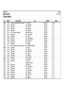 Matchprogram Till RA