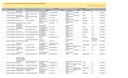 LIST of FARMS REGISTERED in PURBA MEDINIPUR DISTRICT * Valid for 5 Years from the Date of Issue