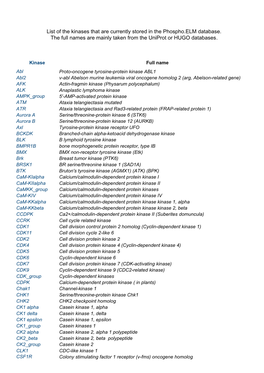 Kinases That Are Currently Stored in the Phospho.ELM Database