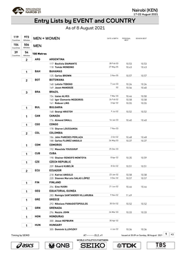 Entry Lists by EVENT and COUNTRY As of 8 August 2021