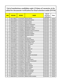 List of Meritorious Candidates Upto 1.5 Times of Vacancies, to Be Called for Documents Verification for Final Selection Under JVVNL