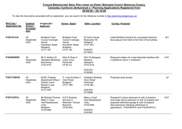 Ceisiadau Cynllunio Derbyniwyd O / Planning Applications Registered from 28-09-20 – 02-10-20