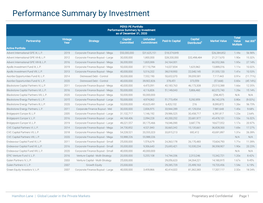 Public Employee Retirement System of Idaho Report