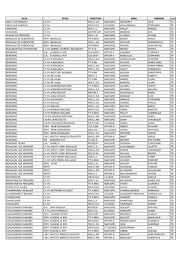 Ville Ecole Fonction Nom Prenom Titre Abjat Sur Bandiat E.E.Pu Ens.Cl.Ele Sans Spec