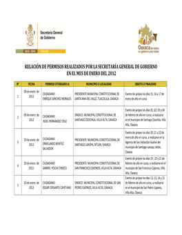 Relación De Permisos Realizados Por La Secretaría General De Gobierno En El Mes De Enero Del 2012