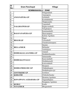 List of 110 Villages