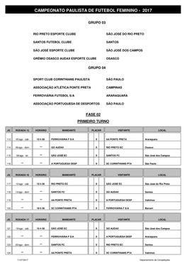 Tabela Campeonato Paulista Feminino