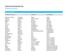 RESULTATS ELECTIONS MSA 2020 Département Du JURA