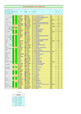 The World Thoroughbred Rankings