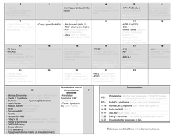 Chromosome Cheatsheet