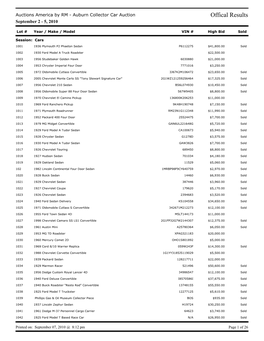 Offical Results September 2 - 5, 2010