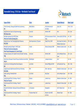 Renewable Energy / Oil & Gas – Worldwide Track