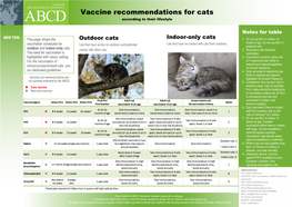 Vaccination Guidelines According to Lifestyle