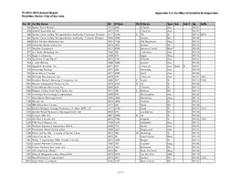 FY 2013-2014 Annual Report Permittee Name: City of San Jose