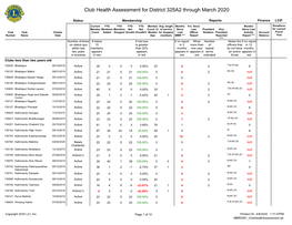 Club Health Assessment MBR0087