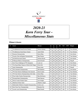 2020-21 Korn Ferry Tour - Miscellaneous Stats