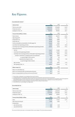 Key Figures Individual Mobility Worldwide Chronicle 2011