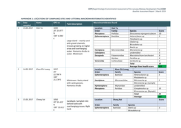 Baseline Assessment Report, Appendix English Pdf 7.16 MB