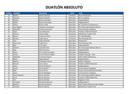 Duatlón Absoluto