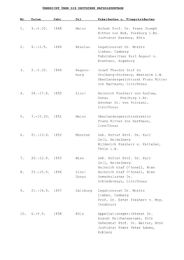 Übersicht Über Die Deutschen Katholikentage 1848-2006