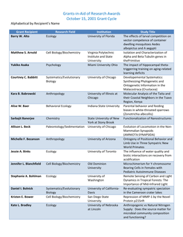 Grants-In-Aid of Research Awards October 15, 2001 Grant Cycle Alphabetical by Recipient’S Name