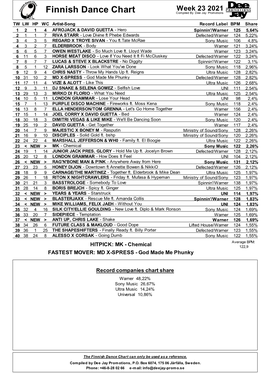 Finnish Dance Chart Compiled by Dee Jay Promotions