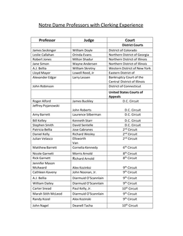 Notre Dame Professors with Clerking Experience