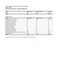 Brown County 2014 Primary Election - OFFICIAL RESULTS