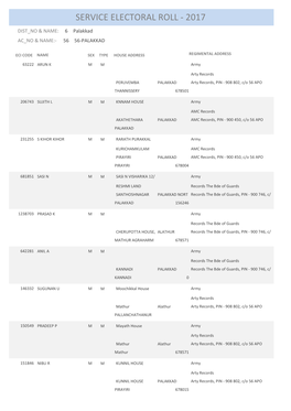 Service Electoral Roll - 2017