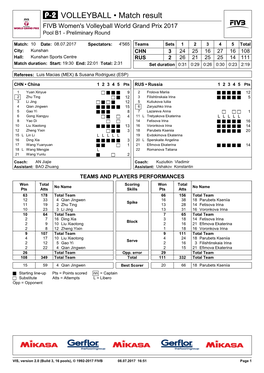 VOLLEYBALL • Match Result FIVB Women's Volleyball World Grand Prix 2017 Pool B1 - Preliminary Round