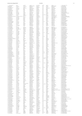 Holy Trinity Coventry - Marriages 1865-1872 Film 1067415 Page 1