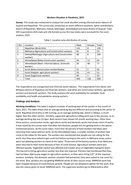 Findings and Analysis