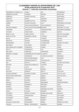 1/2 CLASSEMENT SONORE DU DEPARTEMENT DE L'ain Arrêté