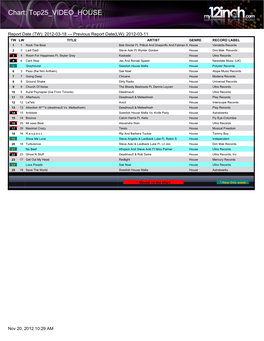 Chart: Top25 VIDEO HOUSE