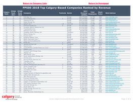 FP500 2018 Top Calgary-Based Companies Ranked by Revenue