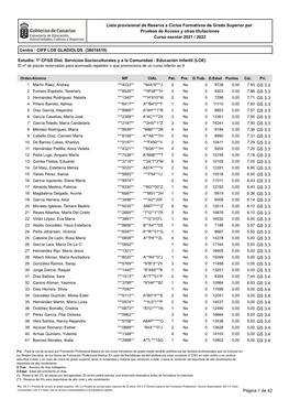 Curso Escolar 2021 / 2022 Lista Provisional De Reserva a Ciclos Formativos De Grado Superior Por Pruebas De Acceso Y Otras Titul