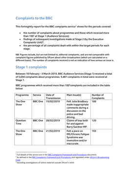 Complaints to the BBC Stage 1 Complaints