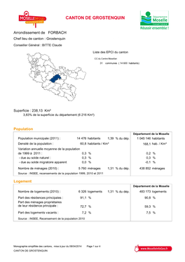 Canton De Grostenquin