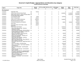 Governor's Capital Budget - Appropriations and Allocations (By Category) FY2010 Governor Amended
