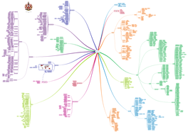 Imindmap Mobile