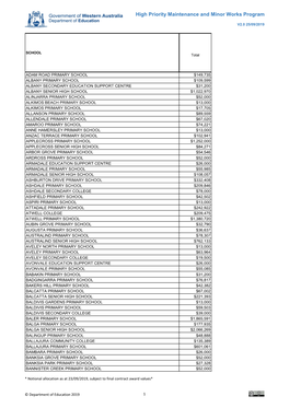 High Priority Maintenance and Minor Works Program