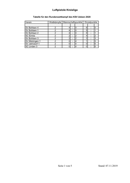 Luftpistole Kreisliga Seite 1 Von 5 Stand: 07.11.2019