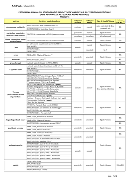 Tabella Allegata Programma Regionale Monitoraggio Radioattività