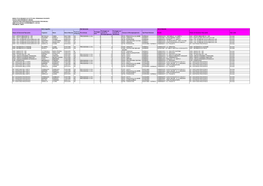 Graduatoria Definitiva Assegnazioni Provvisorie Provinciali