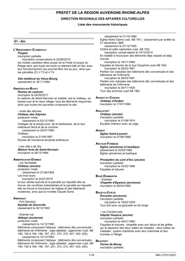 PREFET DE LA REGION AUVERGNE-RHONE-ALPES DIRECTION REGIONALE DES AFFAIRES CULTURELLES Liste Des Monuments Historiques
