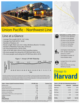 Union Pacific - Northwest Line