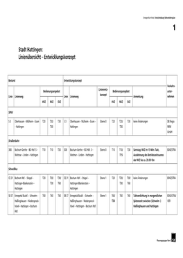 Stadt Hattingen: Linienübersicht – Entwicklungskonzept