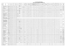 NWMP Data for the Month of September 2017.Pdf