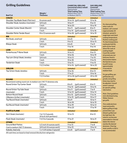 Grilling Guidelines