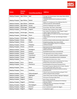 States District Name Tehsil/Mandal/Block Address